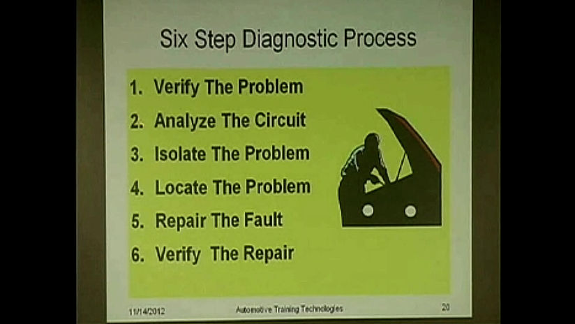 The 3 How's To Diagnosis and Fix Peter Orlando
